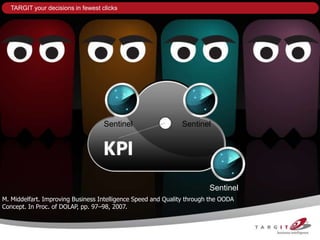 TARGIT your decisions in fewest clicks




                                   Sentinel                   Sentinel




                                                                        Sentinel
M. Middelfart. Improving Business Intelligence Speed and Quality through the OODA
Concept. In Proc. of DOLAP, pp. 97–98, 2007.
 