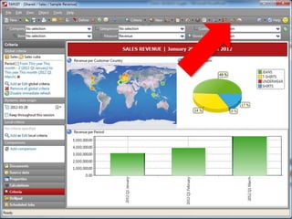 TARGIT your decisions in fewest clicks
 