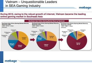 Vietnam – Unquestionable Leaders
in SEA Gaming Industry
 