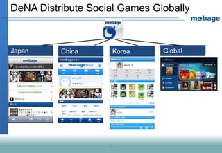 DeNA Distribute Social Games Globally



Japan     China      Korea     Global




                    20
 