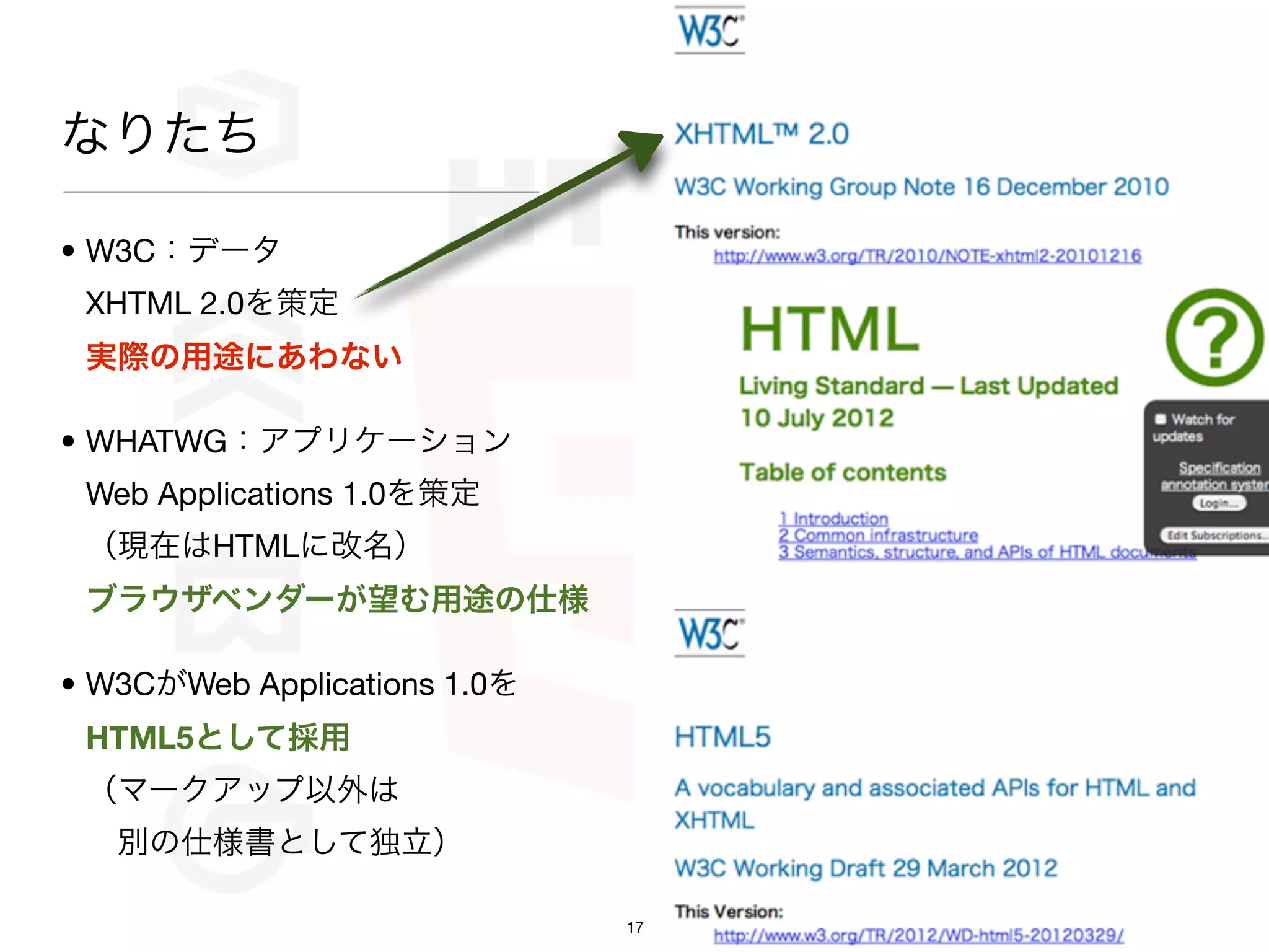 なりたち

• W3C：データ
 XHTML 2.0を策定
 実際の用途にあわない

• WHATWG：アプリケーション
 Web Applications 1.0を策定
 （現在はHTMLに改名）
 ブラウザベンダーが望む用途の仕様

• W3CがWeb Applications 1.0を
 HTML5として採用
 （マークアップ以外は
  別の仕様書として独立）

                              17
 