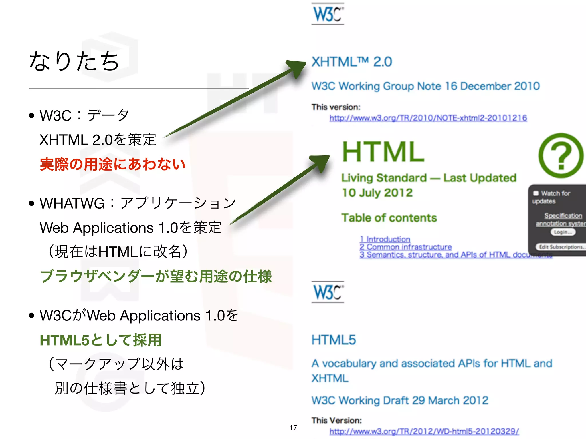 なりたち

• W3C：データ
 XHTML 2.0を策定
 実際の用途にあわない

• WHATWG：アプリケーション
 Web Applications 1.0を策定
 （現在はHTMLに改名）
 ブラウザベンダーが望む用途の仕様

• W3CがWeb Applications 1.0を
 HTML5として採用
 （マークアップ以外は
  別の仕様書として独立）

                              17
 
