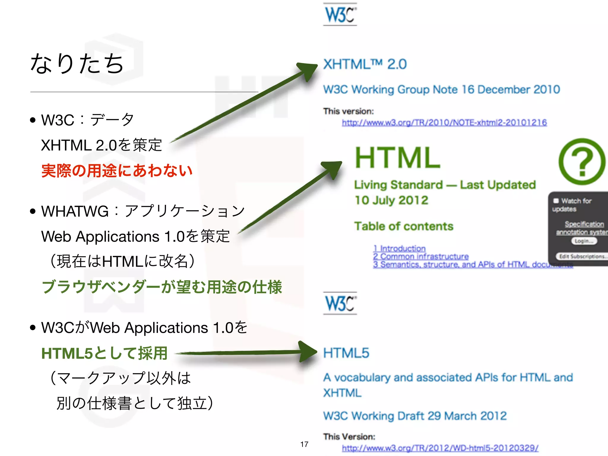 なりたち

• W3C：データ
 XHTML 2.0を策定
 実際の用途にあわない

• WHATWG：アプリケーション
 Web Applications 1.0を策定
 （現在はHTMLに改名）
 ブラウザベンダーが望む用途の仕様

• W3CがWeb Applications 1.0を
 HTML5として採用
 （マークアップ以外は
  別の仕様書として独立）

                              17
 