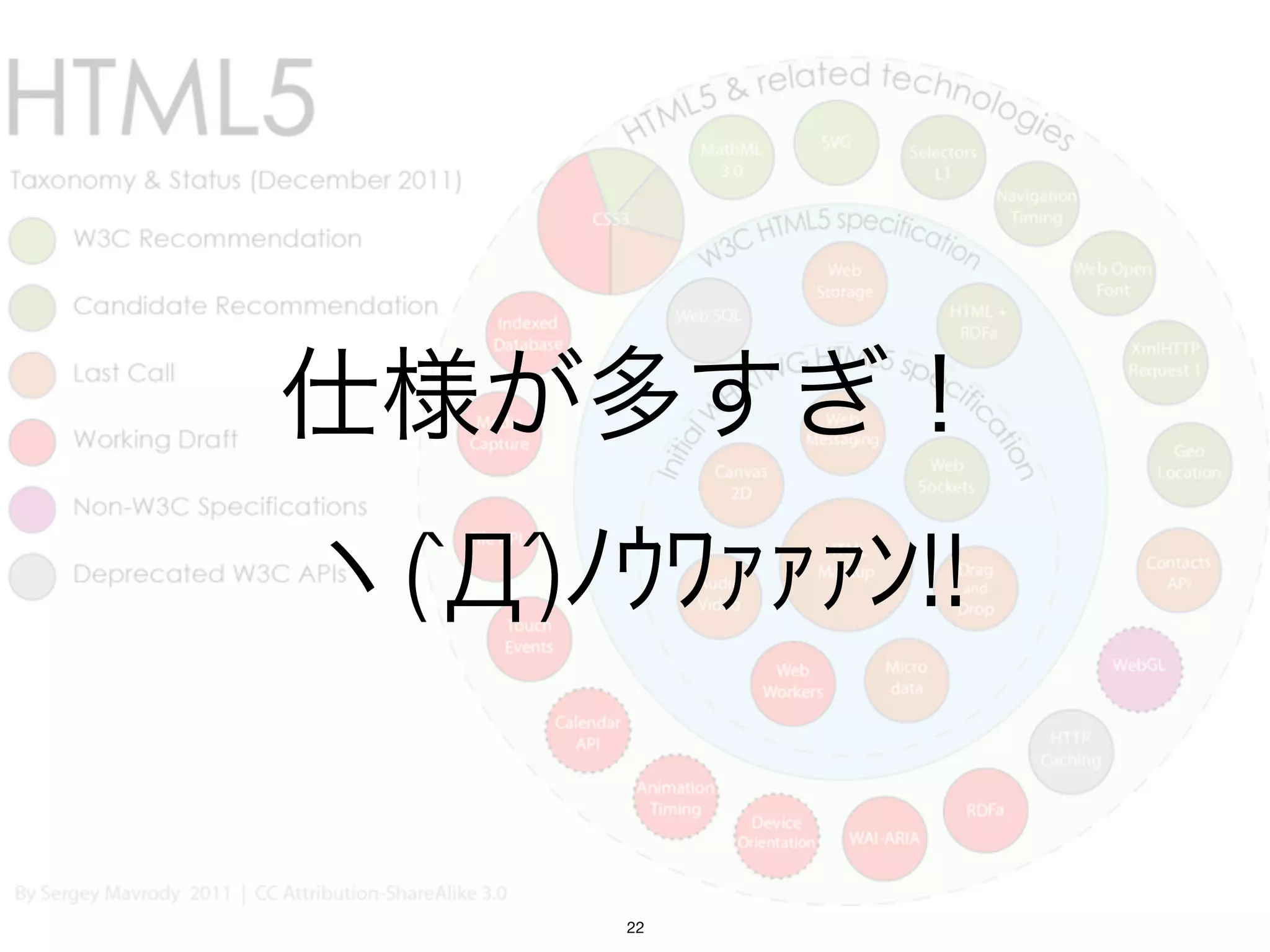 仕様が多すぎ！
ヽ(`Д´)ﾉｳﾜｧｧｧﾝ!!


       22
 