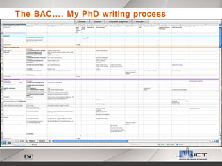 The BAC…. My PhD writing process 