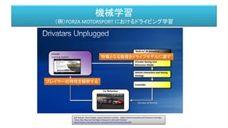 機械学習
（例）FORZA MOTORSPORT におけるドライビング学習
Ralf Herbrich, Thore Graepel, Joaquin Quiñonero Candela Applied Games Group,Microsoft Research Cambridge
"Forza, Halo, Xbox Live The Magic of Research in Microsoft Products"
http://research.microsoft.com/en-us/projects/drivatar/ukstudentday.pptx
プレイヤーの特性を解析する
特徴となる数値をドライブモデルに渡す
 