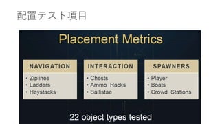 配置テスト項目
 