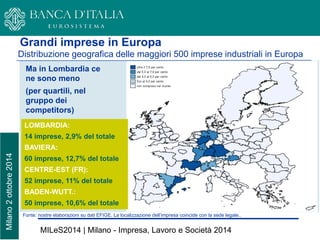 Milano 2 ottobre 2014 
MILeS2014 | Milano - Impresa, Lavoro e Società 2014 
Grandi imprese in Europa 
Fonte: nostre elaborazioni su dati EFIGE. La localizzazione dell’impresa coincide con la sede legale.. 
Distribuzione geografica delle maggiori 500 imprese industriali in Europa 
Ma in Lombardia ce ne sono meno 
(per quartili, nel gruppo dei competitors) 
LOMBARDIA: 
14 imprese, 2,9% del totale 
BAVIERA: 
60 imprese, 12,7% del totale 
CENTRE-EST (FR): 
52 imprese, 11% del totale 
BADEN-WUTT.: 
50 imprese, 10,6% del totale  