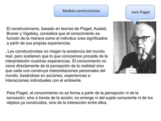 Modelo constructivista                 Jean Piaget



El constructivismo, basado en teorías de Piaget, Ausbel,
Bruner y Vigotsky, considera que el conocimiento es
función de la manera como el individuo crea significados
a partir de sus propias experiencias.

. Los constructivistas no niegan la existencia del mundo
real, pero sostienen que lo que conocemos procede de la
interpretación nuestras experiencias. El conocimiento no
viene directamente de la percepción de la realidad sino
que cada uno construye interpretaciones personales del
mundo, basándose en acciones, experiencias e
interacciones individuales con el ambiente.


Para Piaget, el conocimiento no se forma a partir de la percepción ni de la
sensación, sino a través de la acción; no emerge ni del sujeto consciente ni de los
objetos ya construidos, sino de la interacción entre ellos.
 