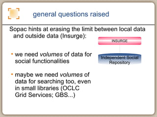 general questions raised Sopac hints at erasing the limit between local data and outside data (Insurge): we need  volumes  of data for social functionalities maybe we need  volumes  of data for searching too, even in small libraries (OCLC Grid Services; GBS...) Independent Social Repository INSURGE 