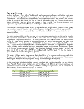 Executive Summary 
Moringa Oleifera or “Dawa Mboga” in Kiswahili is a known nutritional values and healing wonders that grows abundantly along the Lake Victoria region specifically in Suba District) and in some parts of Western Kenya region . This underutilized natural resource was never thought in ways that can make it as source of income or livelihood. Now for the first time in Kenya, it is being processed as a valuable feeding program against malnutrition and into various other products by Dago Network Youth Group a community based organization registered with the Ministry of Gender Sports and Social Services. 
Dago Network Youth Group plans to produce the following products from Moringa: Moringa capsule as food supplement and source of vitamins, liquid fertilizer for plants, porridge flour as nutritional supplement for malnourish, topical ointment to cure skin diseases and allergies, and herbal iodine powder to treat open wounds and rashes. 
The major products will be porridge flour and food supplement capsules, targeting a wider market including the Government Administrative Districts (GADs) of the entire province of Nyanza Province and Western Kenya region, composed of 2 Provinces , 35 Municipalities, and over 2, 063 divisions. The products will be used in the GADs’ feeding programs to combat malnutrition. We project an average daily sale of US$3,000 or US$1,080,000 a year for the first year, US$1,560,000 for the second year, and US$1,850,000 for the third year. The other products will be produced in a much smaller scale and will be sold to pharmacies, drugstores, clinics, hospitals, medical supplies, agricultural supplies and farmers associations for liquid fertilizer. In total, all the Moringa products that Dago Network Youth Group will produce is projected to earn a net profit after tax of US$491,026 for year 1, US $807,777 for year 2 and US $124,587 for year 3. We also plan to enter the global market with these first three years of operation. 
This project will have positive impact on the physical well being of its consumers and on poverty alleviation through livelihood generation. This project will also compliment the government’s “Environmental Advocacy and Awareness Raising Programs” through massive planting of Moringa trees. 
As the entrepreneur behind this business plan, my knowledge and experience, coupled with well-informed Dago Network Youth Group members, my active linkages with different government agencies, non- governmental organization (NGOs), learning institutions and religious organizations, will all contribute to the operational success and continuous growth of the business. 
Year Estimated Net Profit Estimated Annual Sales 
1 
US$491,026.00 
US$1,155,555.56 
2 
US$807,777.00 
US$1,720,000.00 
3 
US$124,587.00 
US$2,324,756.94 
 