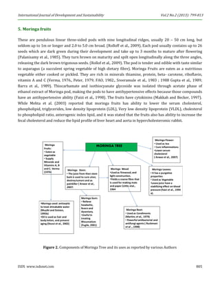 International Journal of Development and Sustainability Vol.2 No.2 (2013): 799-813 
ISDS www.isdsnet.com 805 
5. Moringa fruits 
These are pendulous linear three-sided pods with nine longitudinal ridges, usually 20 – 50 cm long, but seldom up to 1m or longer and 2.0 to 5.0 cm broad. (Rolloff et al., 2009). Each pod usually contains up to 26 seeds which are dark green during their development and take up to 3 months to mature after flowering (Palanisamy et al., 1985). They turn brown on maturity and spilt open longitudinally along the three angles, releasing the dark brown trigonous seeds. (Rollof et al., 2009). The pod is tender and edible with taste similar to asparagus (a succulent spring vegetable of high dietary fibre). Moringa Fruits are eaten as a nutritious vegetable either cooked or pickled. They are rich in minerals thiamine, protein, beta- carotene, riboflavin, vitamin A and C (Verma, 1976., Peter, 1979; FAO, 1982., Sreeramule et al., 1983 ; 1988 Gupta et al., 1989; Barra et al., 1989). Thiocarbamate and isothiocyanate glycoside was isolated through acetate phase of ethanol extract of Moringa pod, making the pods to have antihypertensive effects because those compounds have an antihypertensive ability (Faizi et al., 1998). The fruits have cytokinins (Makkah and Becker, 1997). While Mehta et al. (2003) reported that moringa fruits has ability to lower the serum cholesterol, phospholipid, triglycerides, low density lipoprotein (LDL), Very low density lipoprotein (VLDL), cholesterol to phospholipid ratio, anterogenic index lipid, and it was stated that the fruits also has ability to increase the fecal cholesterol and reduce the lipid profile of liver heart and aorta in hypercholesteromic rabbit. 
Figure 2. Components of Moringa Tree and its uses as reported by various Authors 
MORINGATREE•Moringaseed: antiseptic to treat drinakablewater (Muyibiand Evision, 1995b) •Oil is used as hair and body lotion, and prevent aging (Stussiet al., 2002) MoringaStem: •The juice from then stem bark is used to cure ulcer, destroy tumors and as painkiller ( Anwar et al., 2007) MoringaWood•Used as firewood, and light construction. •Yields a coarse fibrethat is used for making mats and paper (Little etal., 1964MoringaLeaves: •It has a purgative properties•Used as Vegetable•Leave juice have a stabilizing effect on blood pressure (Faiziet al., 1994 a). MoringaGum: •Relieve headache, fevers and dysentary. •Useful in treating Rheumatism (Fugile, 2001) MoringaFlower: •Usedas tea•Cure inflammations•Lower serum cholesterol( Anwar et al., 2007) MoringaFruits: •Eaten as vegetable•Supply Minerals and Vitamins A, B and C. Verma(1976) MoringaRoot: •Used as Condiments (Martins et al., 1979) •Powerful antibacterial and antifungiagents ( Ruckmaniet al ., 1998)  
