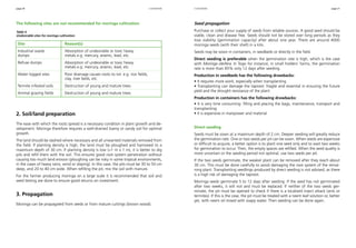 page 20 page 21 
The following sites are not recommended for moringa cultivation. 
Table 4 
Undesirable sites for moringa cultivation. 
Site Reason(s) 
Industrial waste Absorption of undesirable or toxic heavy 
dumps metals e.g. mercury, arsenic, lead, etc. 
Refuse dumps Absorption of undesirable or toxic heavy 
metals e.g. mercury, arsenic, lead, etc. 
Water logged sites Poor drainage causes roots to rot. e.g. rice fields, 
clay, river beds, etc. 
Termite infested soils Destruction of young and mature trees 
Animal grazing fields Destruction of young and mature trees 
2. Soil/land preparation 
cultivation cultivation 
The ease with which the roots spread is a necessary condition in plant growth and de-velopment. 
Moringa therefore requires a well-drained loamy or sandy soil for optimal 
growth. 
The land should be slashed where necessary and all unwanted materials removed from 
the field. If planting density is high, the land must be ploughed and harrowed to a 
maximum depth of 30 cm. If planting density is low (>1 m x 1 m), it is better to dig 
pits and refill them with the soil. This ensures good root system penetration without 
causing too much land erosion (ploughing can be risky in some tropical environments, 
in the cases of heavy rains, wind or sloping). In this case, the pits must be 30 to 50 cm 
deep, and 20 to 40 cm wide. When refilling the pit, mix the soil with manure. 
For the farmer producing moringa on a large scale it is recommended that soil and 
seed testing are done to ensure good returns on investment. 
3. Propagation 
Moringa can be propagated from seeds or from mature cuttings (brown wood). 
Seed propagation 
Purchase or collect your supply of seeds from reliable sources. A good seed should be 
viable, clean and disease free. Seeds should not be stored over long periods as they 
lose viability (germination capacity) after about one year. There are around 4000 
moringa seeds (with their shell) in a kilo. 
Seeds may be sown in containers, in seedbeds or directly in the field. 
Direct seeding is preferable when the germination rate is high, which is the case 
with Moringa oleifera. In Togo for instance, in small holders’ farms, the germination 
rate is more than 85% only 12 days after seeding. 
Production in seedbeds has the following drawbacks: 
• It requires more work, especially when transplanting 
• Transplanting can damage the taproot: fragile and essential in ensuring the future 
yield and the drought resistance of the plant 
Production in containers has the following drawbacks: 
• It is very time consuming: filling and placing the bags, maintenance, transport and 
transplanting 
• It is expensive in manpower and material 
Direct seeding 
Seeds must be sown at a maximum depth of 2 cm. Deeper seeding will greatly reduce 
the germination rate. One or two seeds per pit can be sown. When seeds are expensive 
or difficult to acquire, a better option is to plant one seed only and to wait two weeks 
for germination to occur. Then, the empty spaces are refilled. When the seed quality is 
more uncertain or the seeding period not optimal, use two seeds per pit. 
If the two seeds germinate, the weaker plant can be removed after they reach about 
30 cm. This must be done carefully to avoid damaging the root system of the remai-ning 
plant. Transplanting seedlings produced by direct seeding is not advised, as there 
is a high risk of damaging the taproot. 
Moringa seeds germinate 5 to 12 days after seeding. If the seed has not germinated 
after two weeks, it will not and must be replaced. If neither of the two seeds ger-minate, 
the pit must be opened to check if there is a localized insect attack (ants or 
termites). If this is the case, the pit must be treated with a neem leaf solution or, better 
yet, with neem oil mixed with soapy water. Then seeding can be done again. 
 
