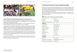page 54 page 55 
2. Nutritional content of dry moringa leaf powder 
Another way of consuming Moringa oleifera leaves is to dry them and reduce them 
into powder, making it easier to store and use at any time. To ensure the good nutri-tional 
and microbiological quality of the leaf powder, its water content has to be lower 
than 7%, the drying time should be as short as possible and the drying temperature 
not too high (no more than 50-55°C). 
Even if a large amount of the vitamins are lost during drying and storage, the leaf 
powder still constitutes a very rich nutritional supplement, since it is a concentrate of 
the leaves (see table 6). 
Table 6 
Mean nutritional values of 100 grams Moringa oleifera leaf powder. 
Dry matter 90-95% 
Proteins 20-26 grams 
Total ash (= total minerals) 8-11 grams 
Minerals 
Calcium (Ca) 1600-2200 mg 
Potassium (K) 800-1800 mg 
Magnesium (Mg) 350-500 mg 
Phosphorus (P) 200-600 mg 
Iron (Fe) 18-28 mg 
Manganese (Mn) 5-9 mg 
Zinc (Zn) 1,5-3 mg 
Copper (Cu) 0,7-1,1 mg 
Vitamins 
Vitamin C 15-100 mg 
Vitamin A (as ß-carotene) 4000-8000 μg retinol eq. 
Vitamin E (as a-tocopherol) 80-150 mg 
1 2 
Indeed, 100 grams fresh Moringa oleifera leaves are enough to cover: 
• 30 to 100% of the daily recommended intake of calcium (30 to 50% for teenagers, 
40 to 60% for adults, children and pregnant and breastfeeding women, 80 to 100% 
for young children below 3 years old) 
• 25 to 80% of the daily recommended intake of iron (25% for pregnant women, 40- 
60% for teenagers and women, 50 to 100% for men and children). 
As for vitamins, the recommended daily intake for vitamin A varies from 400 μg retinol 
equivalents (young children) to 1,000 μg retinol equivalents (breastfeeding women). 
Therefore, 100 grams of fresh Moringa oleifera leaves could theoretically cover 100% 
of daily needs, but this is highly variable depending on storage conditions and how 
they are eaten, as vitamin A degrades over time and when exposed to light or heat. 
Similarly, 100 grams of fresh Moringa oleifera leaves could cover 100% of the vitamin 
C requirements, for which the recommended daily intake varies from 60 mg (young 
children) to 130 mg (breastfeeding women), but this vitamin degrades quickly with 
time and during cooking. 
For optimal nutrient retention, it is advised to consume fresh leaves shortly after har-vesting 
and to cook the leaves for a short time (a few minutes only), or even to eat 
them raw if they are young and tender. 
using moringa leaves for nutrition using moringa leaves for nutrition 
1 Tasting a moringa dish (Togo). 
2 Moringa leaves and powder. 
 
