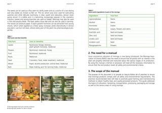 page 14 page 15 
introduction introduction 
The seeds can be used as a flocculent to clarify water and as a source of a non-drying 
and very stable oil, known as Ben oil. This oil, which was once used for lubricating 
watches and other delicate machinery, is clear, sweet and odourless, almost never 
going rancid. It is edible and it is becoming increasingly popular in the cosmetics 
industry. Leaves and young branches are used as fodder. Moringa may also be used 
in fish and poultry feeds. The bark yields a blue dye and can also be used in tanning. 
The wood can produce paper. A plant growth hormone can be extracted from young 
shoots, which when applied as a foliar spray, increases yields dramatically in almost 
any plant. Last but not least, almost every part of the plant has pharmacological pro-perties. 
Table 1 
Plant parts and their benefits. 
Tree Part Uses or benefits 
Leaves Nutritional, forage, biomass, 
plant growth hormone, medicinal 
Flowers Nutritional, medicinal, honey 
Fruit Nutritional, medicinal 
Roots Medicinal 
Seed Cosmetics, food, water treatment, medicinal 
Wood Paper, alcohol production, animal feed, medicinal 
Bark Rope making, gum for tanning hides, medicinal 
Table 2 
Some useful ingredients in parts of the moringa. 
Ingredient Tree Part 
Lignin/cellulose Stems 
Alcohol Stems 
Hormones Leaves 
Bioflavanoid Leaves, flowers and stems 
Arachidic acid Seed and leaves 
Oleic acid Seed and leaves 
Linoleic acid Seed and leaves 
Linolenic acid Seed 
Pterygospermin Flowers 
2. The need for a manual 
Since commercial utilization of moringa is now being introduced, the Moringa Asso-ciation 
of Ghana (MAG) sees the need to ensure that all parties with an interest in the 
plant are properly informed and instructed about the various stages of its production. 
By using this manual, a farmer or processor will have all the necessary information to 
ensure that the end product meets all safety and environmental criteria. 
3. The scope of the manual 
The purpose of this document is to provide an easy-to-follow set of practices to ensure 
that moringa products comply with all safety and environmental requirements. The 
practices recommended here will help to promote good farming and manufacturing 
methods to obtain healthy trees and quality-processed products. This guide addresses 
the topics of cultivation, harvesting, transportation, processing, packaging and storage 
as well as the various ways of using moringa. 
1 2 
1 Moringa-based food and cosmetic products. 
2 Moringa leaf powder for sale in Ghana. 
 