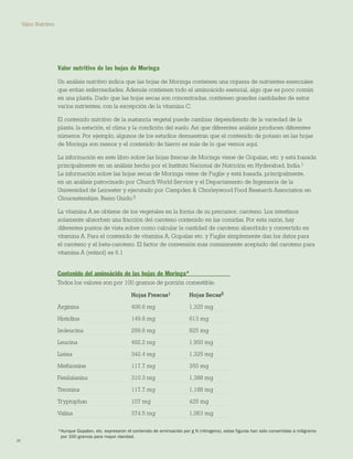 22 
Valor nutritivo de las hojas de Moringa 
Un análisis nutritivo indica que las hojas de Moringa contienen una riqueza de nutrientes esenciales que evitan enfermedades. Además contienen todo el aminoácido esencial, algo que es poco común en una planta. Dado que las hojas secas son concentradas, contienen grandes cantidades de estos varios nutrientes, con la excepción de la vitamina C. 
El contenido nutritivo de la sustancia vegetal puede cambiar dependiendo de la variedad de la planta, la estación, el clima y la condición del suelo. Así que diferentes análisis producen diferentes números. Por ejemplo, algunos de los estudios demuestran que el contenido de potasio en las hojas de Moringa son menos y el contenido de hierro es más de lo que vemos aquí. 
La información en este libro sobre las hojas frescas de Moringa viene de Gopalan, etc. y está basada principalmente en un análisis hecho por el Instituto Nacional de Nutrición en Hyderabad, India.1 La información sobre las hojas secas de Moringa viene de Fuglie y está basada, principalmente, en un análisis patrocinado por Church World Service y el Departamento de Ingeniería de la Universidad de Leicester y ejecutado por Campden & Chorleywood Food Research Association en Gloucestershire, Reino Unido.5 
La vitamina A se obtiene de los vegetales en la forma de su precursor, caroteno. Los intestinos solamente absorben una fracción del caroteno contenido en las comidas. Por esta razón, hay diferentes puntos de vista sobre como calcular la cantidad de caroteno absorbido y convertido en vitamina A. Para el contenido de vitamina A, Gopalan etc. y Fuglie simplemente dan los datos para el caroteno y el beta-caroteno. El factor de conversión más comúnmente aceptado del caroteno para vitamina A (retinol) es 6.1 
*Aunque Gopalan, etc. expresaron el contenido de aminoacido por g N (nitrogena), estas figuras han sido convertidas a miligramo 
por 100 gramos para mayor claridad. 
Contenido del aminoácido de las hojas de Moringa* 
Todos los valores son por 100 gramos de porción comestible. 
Hojas Frescas1 Hojas Secas5 
Arginina 406.6 mg 1,325 mg 
Histidina 149.8 mg 613 mg 
Isoleucina 299.6 mg 825 mg 
Leucina 492.2 mg 1,950 mg 
Lisina 342.4 mg 1,325 mg 
Methionine 117.7 mg 350 mg 
Fenilalanina 310.3 mg 1,388 mg 
Treonina 117.7 mg 1,188 mg 
Tryptophan 107 mg 425 mg 
Valina 374.5 mg 1,063 mg 
Valor Nutritivo  