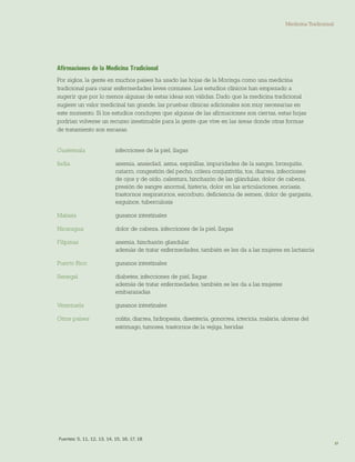 27 
Guatemala infecciones de la piel, llagas 
India anemia, ansiedad, asma, espinillas, impuridades de la sangre, bronquitis, catarro, congestión del pecho, cólera conjuntivitis, tos, diarrea, infecciones de ojos y de oído, calentura, hinchazón de las glándulas, dolor de cabeza, presión de sangre anormal, histeria, dolor en las articulaciones, soriasis, trastornos respiratorios, escorbuto, deficiencia de semen, dolor de garganta, esguince, tuberculosis 
Malasia gusanos intestinales 
Nicaragua dolor de cabeza, infecciones de la piel, llagas 
Filipinas anemia, hinchazón glandular 
además de tratar enfermedades, también se les da a las mujeres en lactancia 
Puerto Rico gusanos intestinales 
Senegal diabetes, infecciones de piel, llagas 
además de tratar enfermedades, también se les da a las mujeres 
embarazadas 
Venezuela gusanos intestinales 
Otros países colitis, diarrea, hidropesía, disentería, gonorrea, ictericia, malaria, ulceras del estómago, tumores, trastornos de la vejiga, heridas 
Afirmaciones de la Medicina Tradicional 
Por siglos, la gente en muchos países ha usado las hojas de la Moringa como una medicina tradicional para curar enfermedades leves comunes. Los estudios clínicos han empezado a sugerir que por lo menos algunas de estas ideas son válidas. Dado que la medicina tradicional sugiere un valor medicinal tan grande, las pruebas clínicas adicionales son muy necesarias en este momento. Si los estudios concluyen que algunas de las afirmaciones son ciertas, estas hojas podrían volverse un recurso inestimable para la gente que vive en las áreas donde otras formas de tratamiento son escasas. 
Fuentes: 5, 11, 12, 13, 14, 15, 16, 17, 18 
Medicina Tradicional  