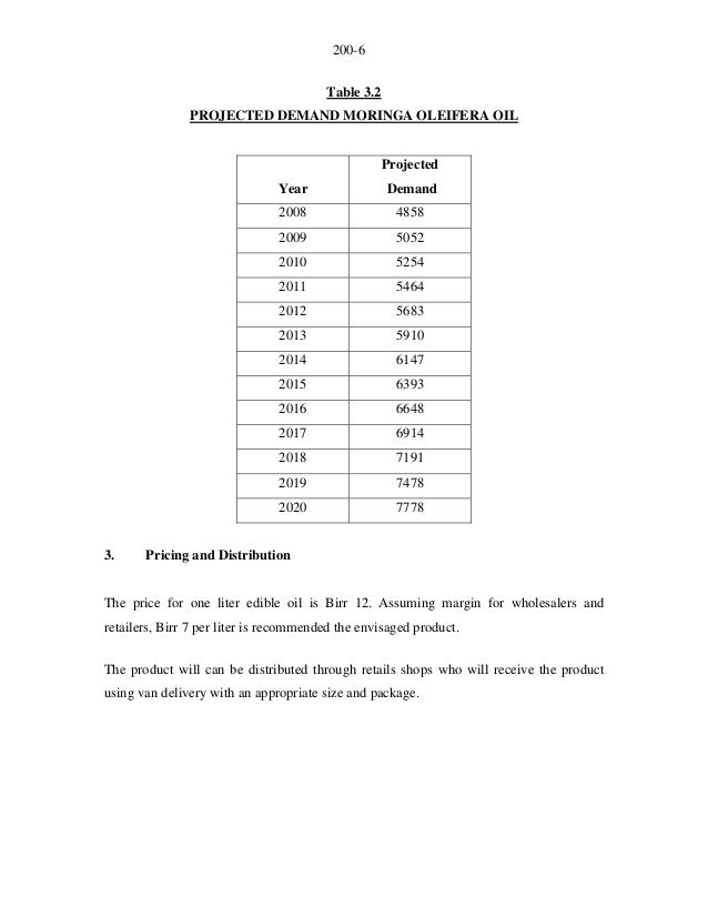 Moringa oil business_plan_and_budget