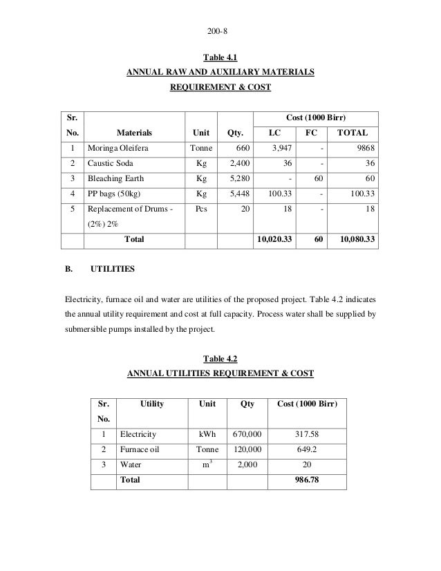 Moringa oil business_plan_and_budget