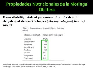 Nambiar V, Seshadri S. Bioavailability trials of B- caroteno from fresh an dehydrated drumstick leaves (Moringa
oleifera) in a rat model. Plant Foods Human Nutrition 2001; 56: 83 – 95.
 