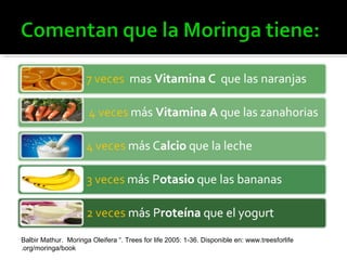 Balbir Mathur. Moringa Oleifera “. Trees for life 2005: 1-36. Disponible en: www.treesforlife
.org/moringa/book
 