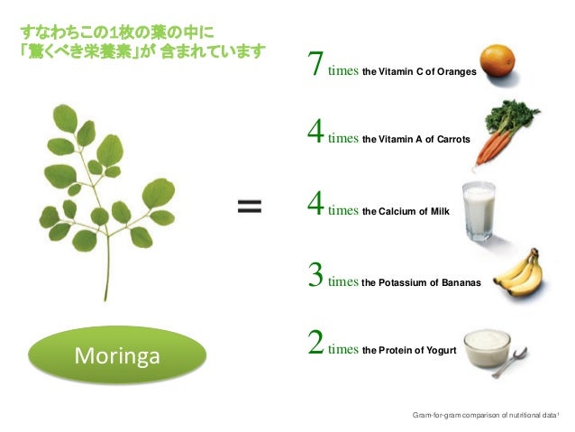gaba absorb to how Moringa presentation