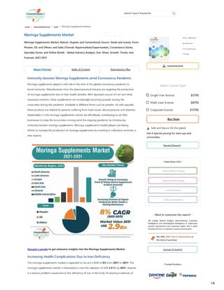 Moringa Supplements Market | Global Industry Report, 2031
