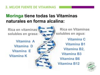 3. MEJOR FUENTE DE VITAMINAS

Moringa tiene todas las Vitaminas
naturales en forma alcalina:
 Rica en vitaminas               Rica en Vitaminas
 solubles en grasa:            solubles en agua:
                                       Vitamina C
       Vitamina A
                                      Vitamina B1
     Vitamina D
                                    Vitamina B2,
    Vitamina E
                                   Vitamina B3
  Vitamina K
                                 Vitamina B6
                                Vitamina B12
 