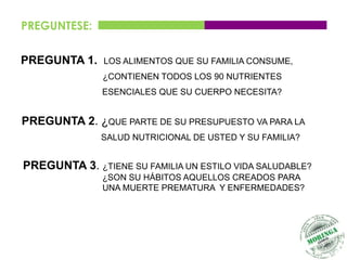 PREGUNTESE:

PREGUNTA 1.    LOS ALIMENTOS QUE SU FAMILIA CONSUME,
               ¿CONTIENEN TODOS LOS 90 NUTRIENTES
               ESENCIALES QUE SU CUERPO NECESITA?


PREGUNTA 2. ¿QUE PARTE DE SU PRESUPUESTO VA PARA LA
              SALUD NUTRICIONAL DE USTED Y SU FAMILIA?


PREGUNTA 3. ¿TIENE SU FAMILIA UN ESTILO VIDA SALUDABLE?
               ¿SON SU HÁBITOS AQUELLOS CREADOS PARA
               UNA MUERTE PREMATURA Y ENFERMEDADES?
 
