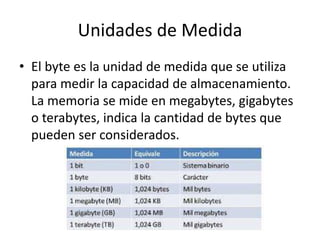 Unidades de Medida
• El byte es la unidad de medida que se utiliza
para medir la capacidad de almacenamiento.
La memoria se mide en megabytes, gigabytes
o terabytes, indica la cantidad de bytes que
pueden ser considerados.
 