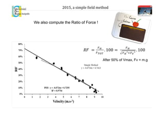 We also compute the Ratio of Force !
After 50% of Vmax, Fv = m.g
2015,	
  a	
  simple	
  .ield	
  method	
  
 