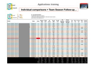 Individual comparisons + Team Season Follow-up…
Applications:	
  training	
  
 