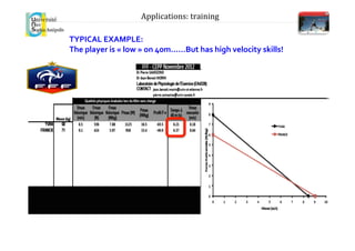 TYPICAL	
  EXAMPLE:	
  
The	
  player	
  is	
  «	
  low	
  »	
  on	
  40m……But	
  has	
  high	
  velocity	
  skills!	
  
	
   	
  	
  
Applications:	
  training	
  
 