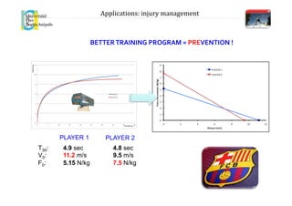 BETTER	
  TRAINING	
  PROGRAM	
  =	
  PREVENTION	
  !	
  
PLAYER 1
T30: 4.9 sec 4.8 sec
V0: 11.2 m/s 9.5 m/s
F0: 5.15 N/kg 7.5 N/kg
PLAYER 2
Applications:	
  injury	
  management	
  
 