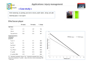 «	
  Case	
  study	
  »	
  
Elite	
  Soccer	
  player
Applications:	
  injury	
  management	
  
 