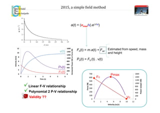 a(t) = (vmax/τ).e(-t/τ))
Fh(t) = m.a(t) + Fair
Estimated from speed, mass
and height
Ph(t) = Fh (t) . v(t)
v(t)
Ph(t)
Fh(t)
Linear F-V relationship
Polynomial 2 P-V relationship
Validity ??
F0
V0
Pmax
2015,	
  a	
  simple	
  .ield	
  method	
  
 