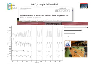 2015,	
  a	
  simple	
  .ield	
  method	
  
• INSEP-Paris: 3D GRF for 18 steps over 40-m sprints
• 9 Elite and sub-elite sprinters (2 sub-10 s)
6.60m force plates
0 - 6.60 m
6.60m - 13.2 m
14m - 20.6 m
2 sprints
23.4m - 30 m
33.4m - 40 m
2 sprints
1 sprint
1 sprint
1 sprint
Very high reproducibility…
!
 