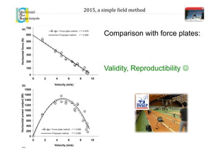 Comparison with force plates:
Validity, Reproductibility J
2015,	
  a	
  simple	
  .ield	
  method	
  
 