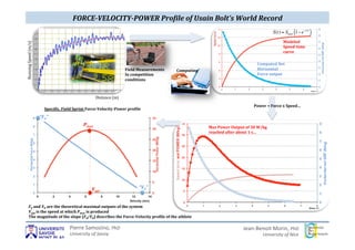 Pierre	
  Samozino,	
  PhD	
  
University	
  of	
  Savoy	
  	
  	
  	
  	
  	
  	
  	
  
	
   	
   	
  
	
   	
   	
  	
  	
  	
  	
  
FORCE-­‐VELOCITY-­‐POWER	
  Pro1ile	
  of	
  Usain	
  Bolt’s	
  World	
  Record	
  
Running	
  Speed	
  (m/s)	
  
Distance	
  (m)	
  
S(t) = Smax 1−e−t/τ
( )
Field	
  Measurements	
  
In	
  competition	
  	
  
conditions	
  
Computing	
  
Modeled	
  
Speed-­‐time	
  
curve	
  
Computed	
  Net	
  
Horizontal	
  
Force	
  output	
  
Max	
  Power	
  Output	
  of	
  30	
  W/kg	
  
reached	
  after	
  about	
  1	
  s…	
  
Power	
  =	
  Force	
  x	
  Speed…	
  
SpeciJic,	
  Field	
  Sprint	
  Force-­‐Velocity-­‐Power	
  proJile	
  
Jean-­‐Benoit	
  Morin,	
  PhD	
  
University	
  of	
  Nice	
  	
  	
  	
  	
  	
  	
  	
   	
  
	
  
“F0”	
  
“V0”	
  
Pmax	
  
Vopt	
  
F0	
  and	
  V0	
  are	
  the	
  theoretical	
  maximal	
  outputs	
  of	
  the	
  system	
  
Vopt	
  is	
  the	
  speed	
  at	
  which	
  Pmax	
  is	
  produced	
  
The	
  magnitude	
  of	
  the	
  slope	
  (F0/V0)	
  describes	
  the	
  Force-­‐Velocity	
  proJile	
  of	
  the	
  athlete	
  
 