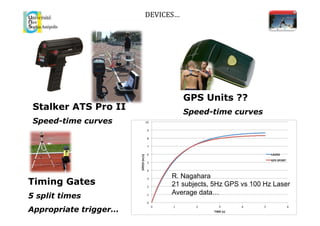 DEVICES…	
  
Stalker ATS Pro II
Speed-time curves
Timing Gates
5 split times
Appropriate trigger…
GPS Units ??
Speed-time curves
R. Nagahara
21 subjects, 5Hz GPS vs 100 Hz Laser
Average data…
 