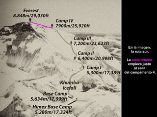 En la imagen,
la ruta sur.
La zona muerta
empieza justo
al salir
del campamento 4.
 