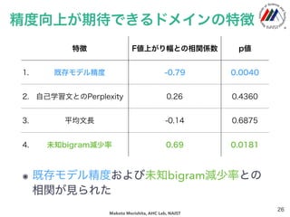 1




 !#$%' !()!'
*#+,,-./0 123 3
45 16 78
*#+,,-9:; 266 3
5 =6 61
? =73 731
@A =B 2
CDEFG 288 788
CHIJ@A 622 323
KLM BB B=
NOP =6B 78
QR 3 =86
STUV
XY
 