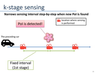 k-stage sensing
18
location where sensing
is performed
Narrows sensing interval step-by-step when new PoI is found
Fixed i...