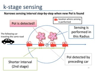 k-stage sensing
19
Shorter Interval
(2nd stage)
PoI is detected!
Sensing is
performed in
this Radius
PoI detected by
prece...