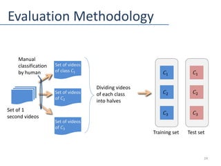 Evaluation Methodology
𝐶1 𝐶1
𝐶2 𝐶2
𝐶3 𝐶3
Dividing videos
of each class
into halves
Training set Test set
24
Set of 1
secon...