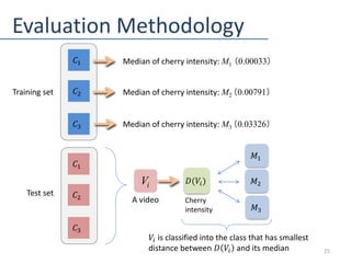 Evaluation Methodology
𝐶1
𝐶1
𝐶2
𝐶2
𝐶3
𝐶3
Training set
Test set
Median of cherry intensity: M1 （0.00033）
Median of cherry i...