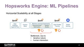 Hopsworks Engine: ML Pipelines
17
Data
Pipelines
Ingest & Prep
Feature
Store
Machine Learning Experiments
Data Parallel
Training
Model
Serving
Ablation
Studies
Hyperparameter
Optimization
Bottleneck, due to
• iterative nature
• human interaction
Horizontal Scalability at all Stages
 