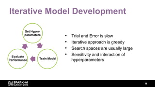 Iterative Model Development
• Trial and Error is slow
• Iterative approach is greedy
• Search spaces are usually large
• Sensitivity and interaction of
hyperparameters
18
Set Hyper-
parameters
Train Model
Evaluate
Performance
 