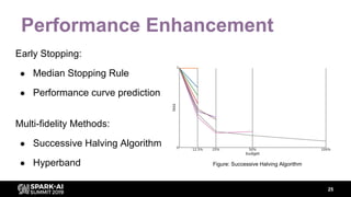 Performance Enhancement
25
Early Stopping:
● Median Stopping Rule
● Performance curve prediction
Multi-fidelity Methods:
● Successive Halving Algorithm
● Hyperband Figure: Successive Halving Algorithm
 
