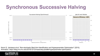 26
Synchronous Successive Halving
Kevin G. Jamieson et al. “Non-stochastic Best Arm Identiﬁcation and Hyperparameter Optimization” (2015).
Animation: https://blog.ml.cmu.edu/2018/12/12/massively-parallel-hyperparameter-optimization/
 
